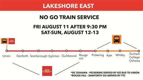 Heads-up GO riders: No train service on Lakeshore East line Friday night into weekend